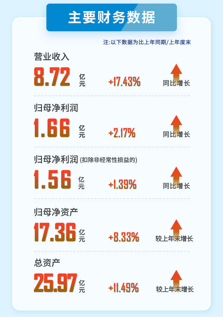 hjc黄金城2023年半年度主要財務數據.jpg