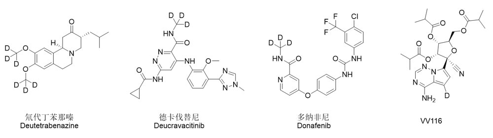 圖1-已批準上市的氘代藥物.jpg