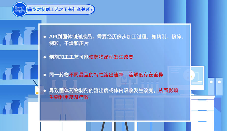 晶型和製劑工藝之間有什麽關係？