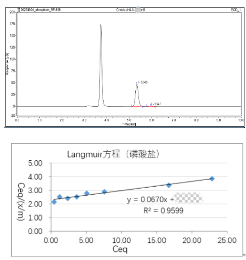 碳酸司維拉姆片體外生物等效性研究.png