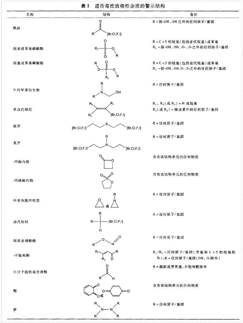 遺傳毒性致癌性雜質的警示結構-1.jpg