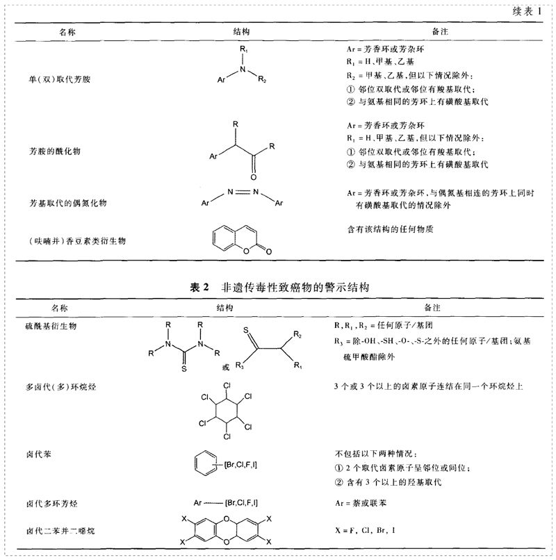 遺傳毒性致癌性雜質的警示結構-3.jpg