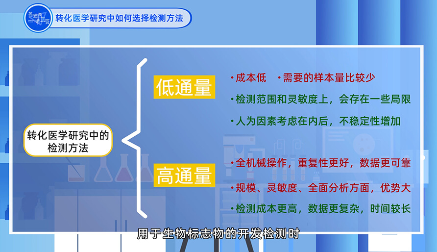 在轉化醫學研究中如何選擇檢測方法？