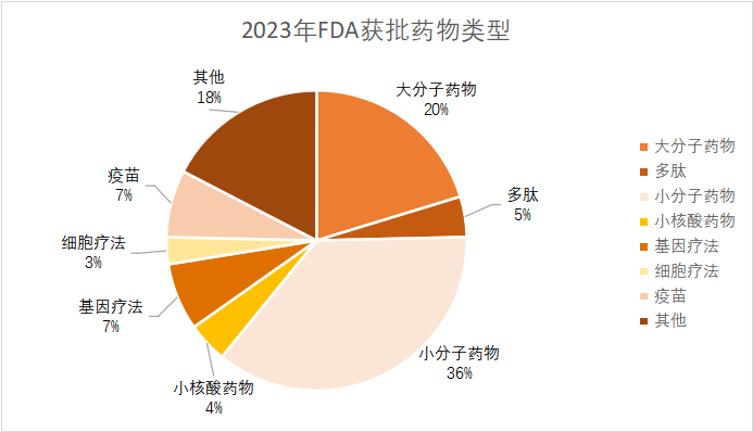 2023年FDA獲批藥物類型.png