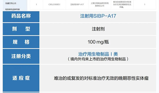 hjc黄金城助力 | 中國生物上海生物製品研究所創新型ADC藥物獲批臨床