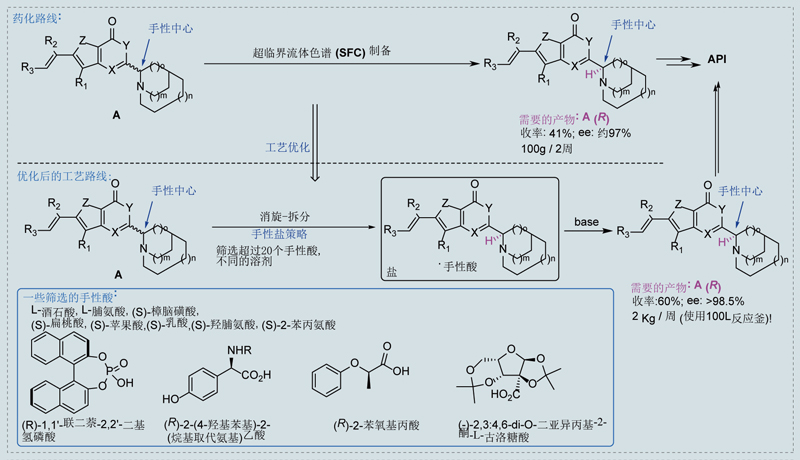 4-手性酸成鹽的結晶動態拆分.jpg