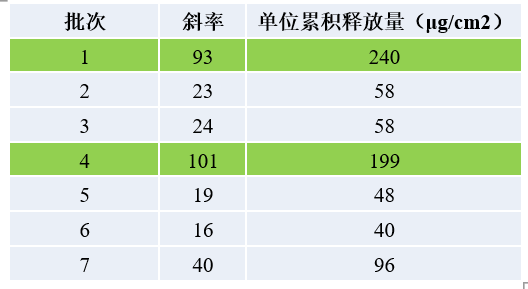 透皮製劑體外評價案例分析-某軟膏劑1類新藥IVRT.jpg