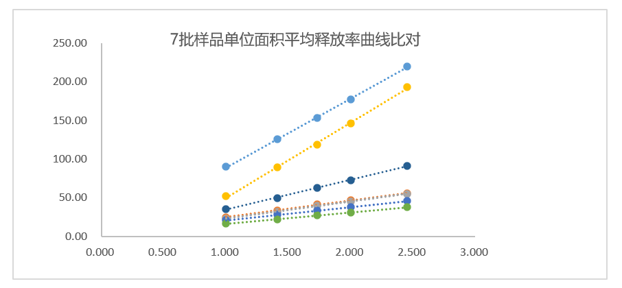 透皮製劑體外評價案例分析-某軟膏劑1類新藥IVRT.jpg