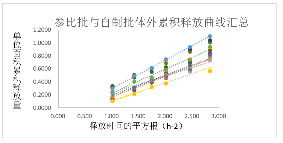 案例分析-某軟膏劑仿製藥—流變學、IVRT及IVPT.jpg