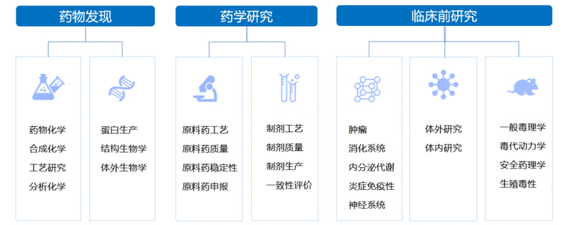 hjc黄金城3大服務板塊.jpg