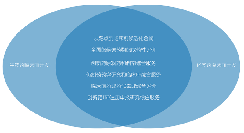 hjc黄金城生物藥物研發和化學藥物研發.jpg