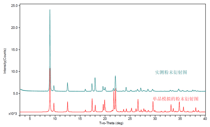 圖5-某化合物單晶模擬和實測的XRPD對比圖.jpg