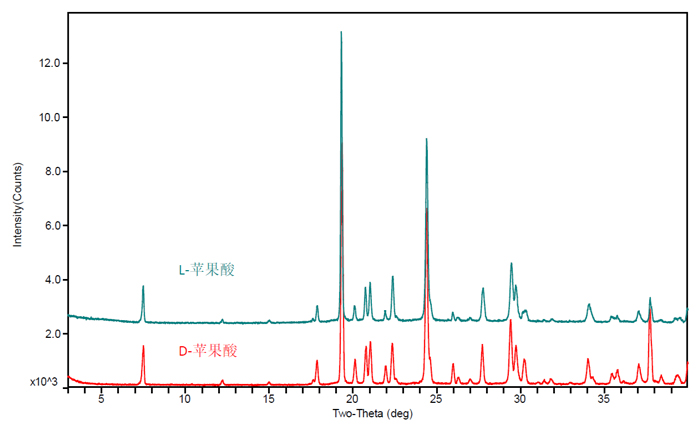 圖8-對映異構體（蘋果酸）的XRPD對比圖.jpg
