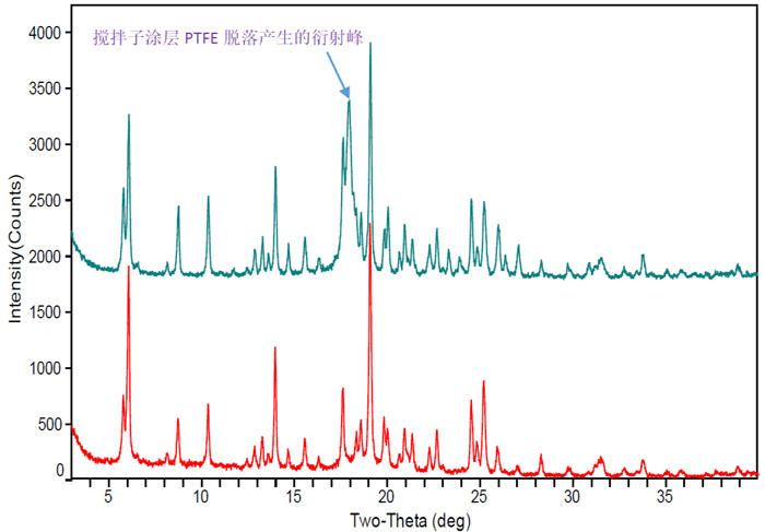 圖11-外來物引起的XRPD多峰圖.jpg