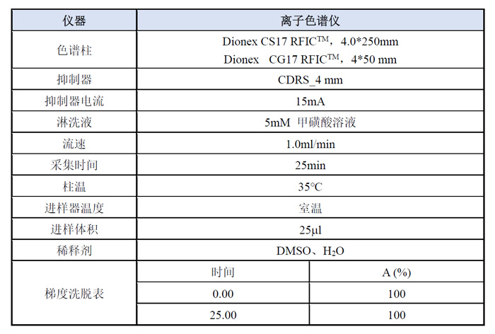 案例一-陽離子模式下檢測呱啶分析方法.jpg