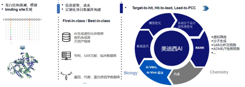 hjc黄金城的AI技術服務平台可提供蛋白結構預測與模擬、binding-site發現等服務.jpg