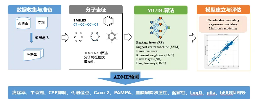 ADME預測.jpg