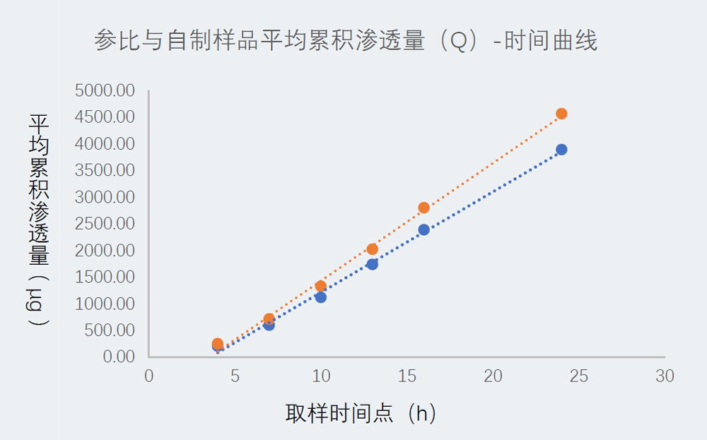 研究案例：某凝膠劑仿製藥-1.jpg