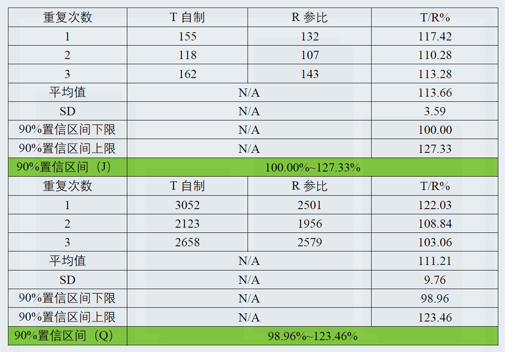 研究案例：某凝膠劑仿製藥-3.jpg