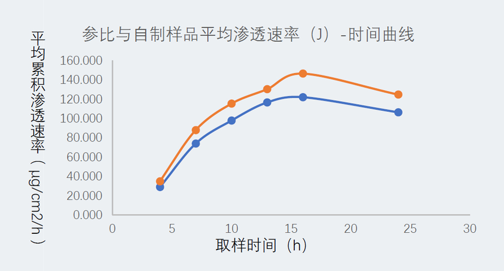 研究案例：某凝膠劑仿製藥-2.jpg