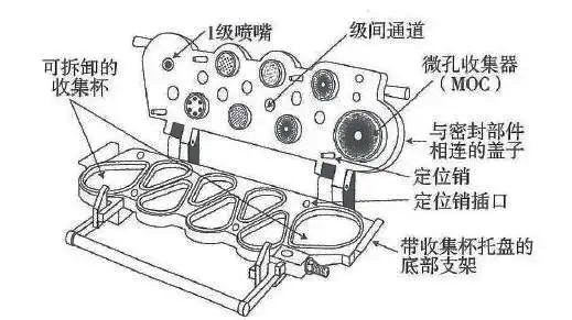 吸入製劑藥學試驗中特性指標研究.jpg