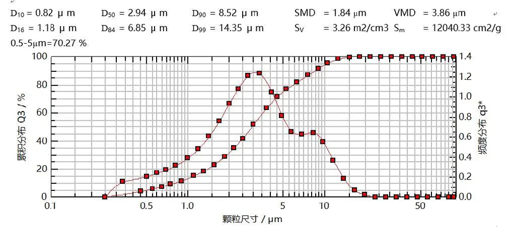 研究案例：某仿製藥吸入溶液-4.jpg