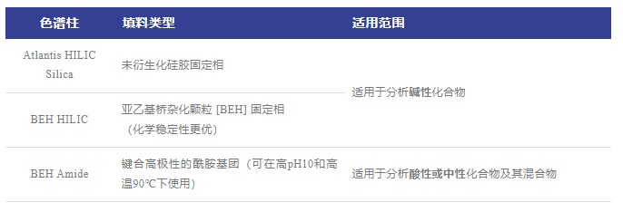 表1 色譜柱填料及應用範圍.jpg