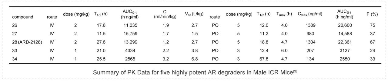 3-1 Non-clinical Pharmacokinetics and Plasma Stability Studies of PROTACs.jpg