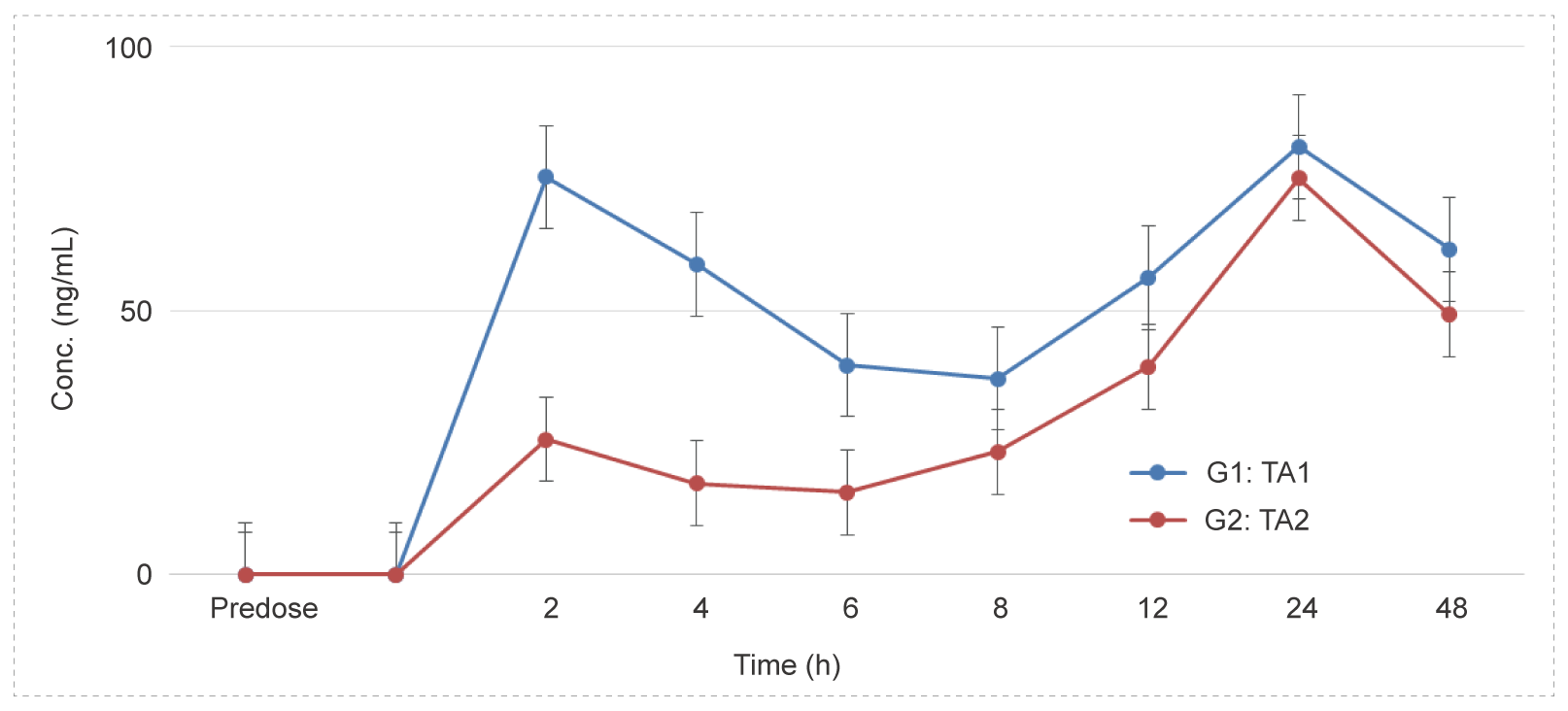 6-2 Non-clinical Pharmacokinetics of Ophthalmic Drugs.png